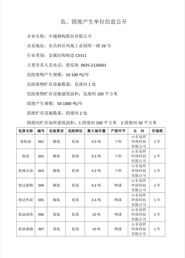 危、固廢産生單位信息公開(kāi)